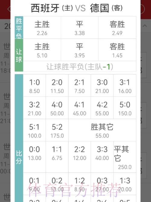 详解世界杯下注赔率修改技巧