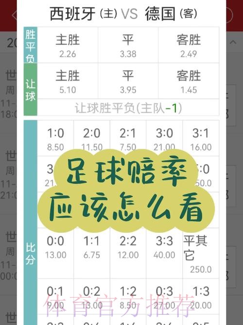 详解世界杯下注赔率修改技巧