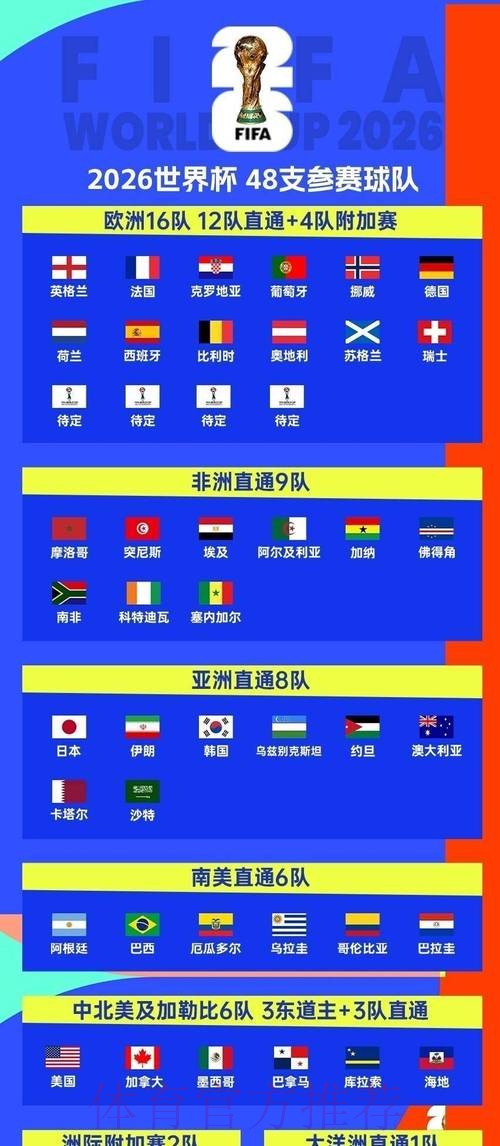 2026世界杯安全下注指南