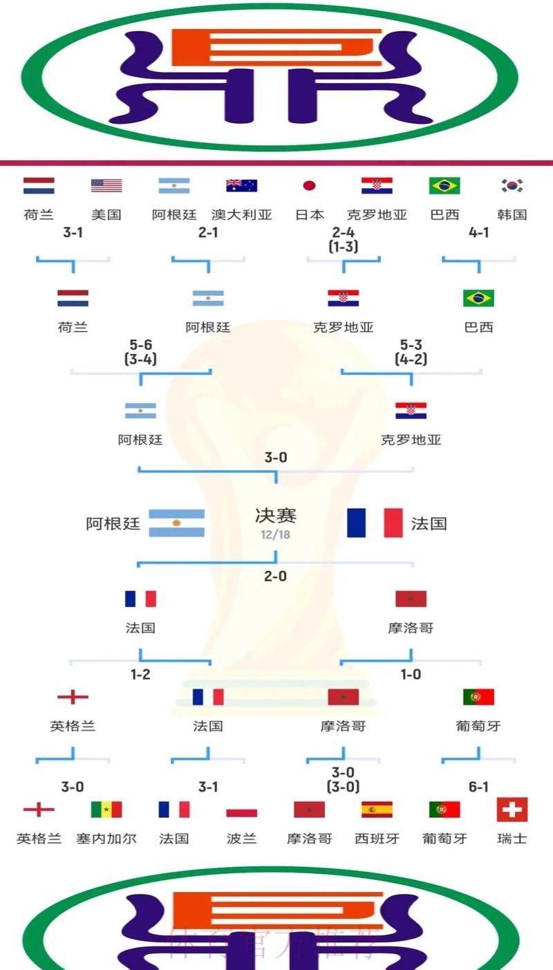 全面解密世界杯预测平台的优势与挑战 全面解密世界杯预测平台的优势与挑战