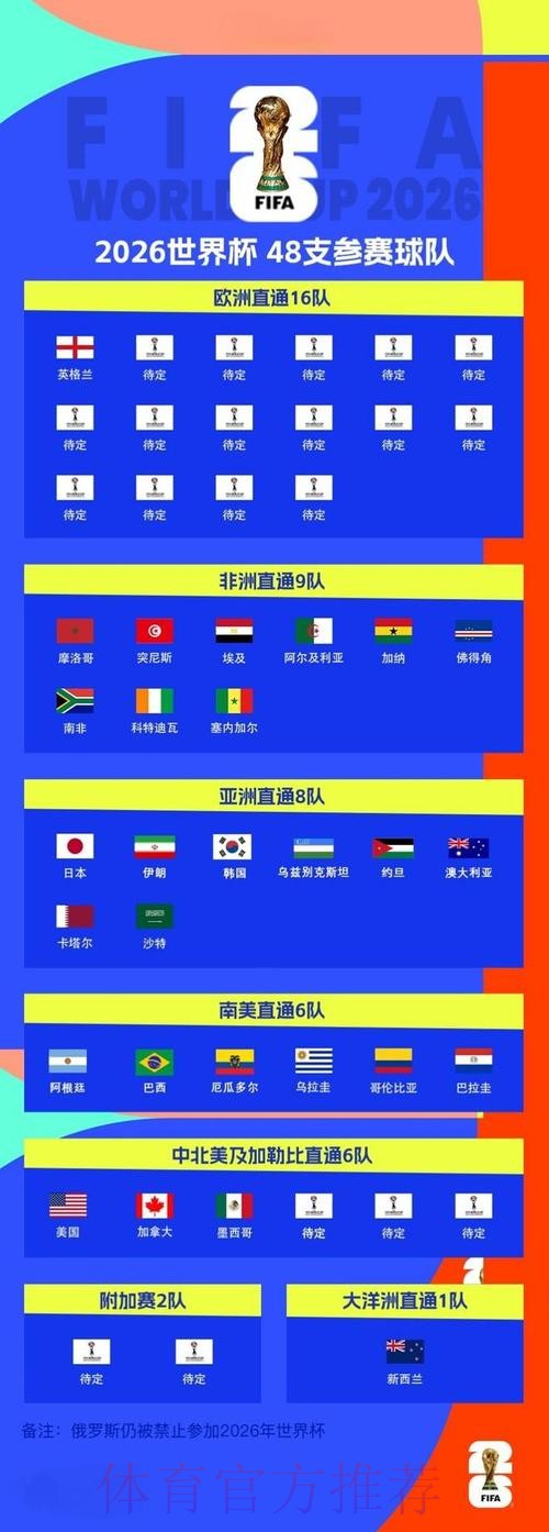 2026年世界杯买球入口地址汇总攻略 2026年世界杯买球入口地址汇总攻略